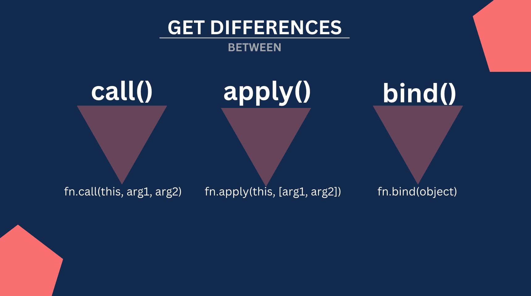 Get Differences between the call, apply and bind methods in JavaScript ...