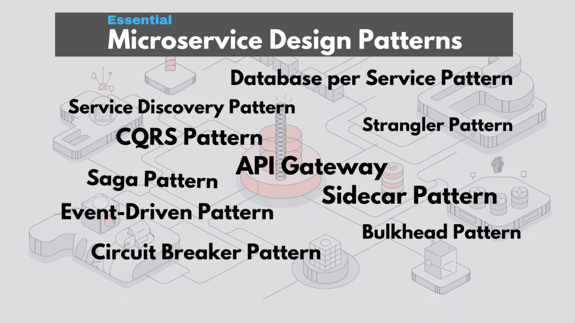 Key microservice design patterns listed