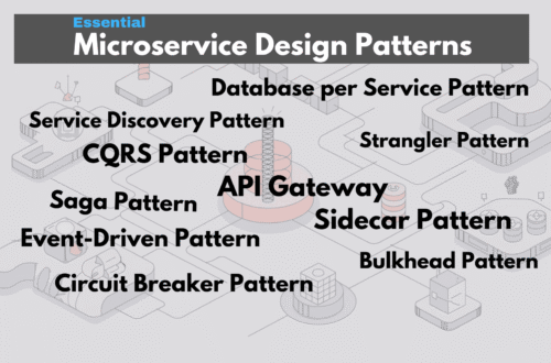 Key microservice design patterns listed