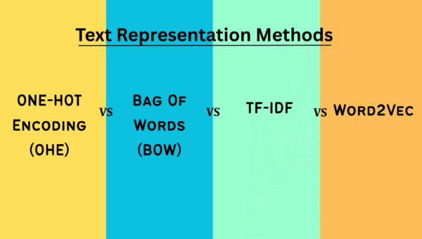 One-Hot Encoding vs Bag of Words vs TF-IDF vs Word2Vec