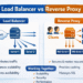 Load Balancer vs Reverse Proxy