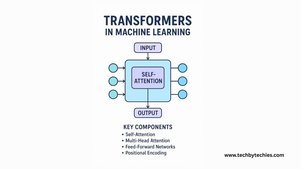 Transformers in machine learning